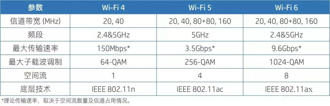 Wi-Fi6 Wi-Fi6